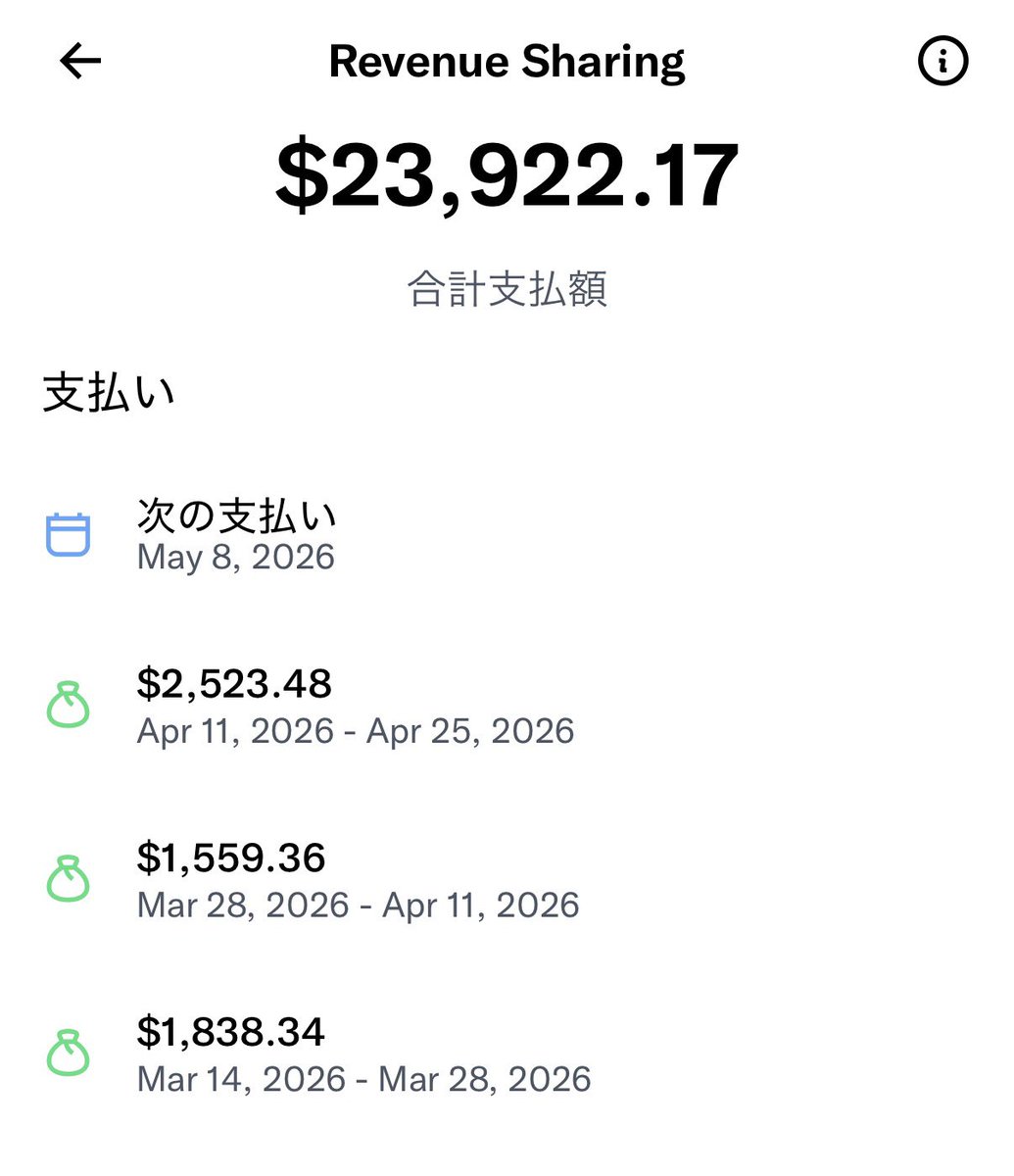 Xって自分の頑張りが数値に現れるのがいい。さっき投稿した話がまさに
