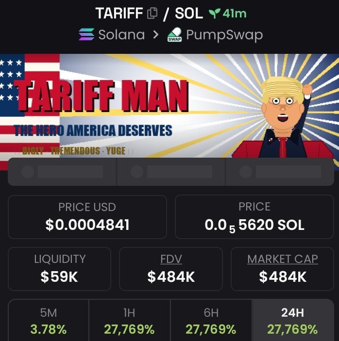 VENUSdnkh's tweet image. 💎 Aped $TARIFF at $12k Mcap to $484k Mcap on my alpha Tg 

We pulled off 40.3x profits  on my alpha Tg 🚀🚀

📩DM to join my alpha Tg 🔥📉
⛓️#solana #memecoin #CryptoTrading