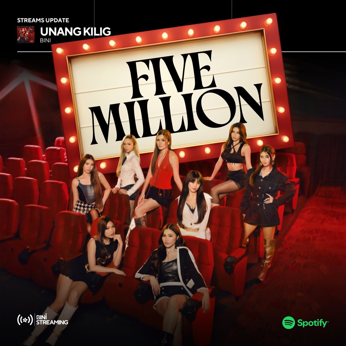 Happy 5M! Thank you blooms for streaming! 

UnangKilig 5M SpotifyStreams

#BINI_UnangKilig #BINI_SignalsEP #BINI