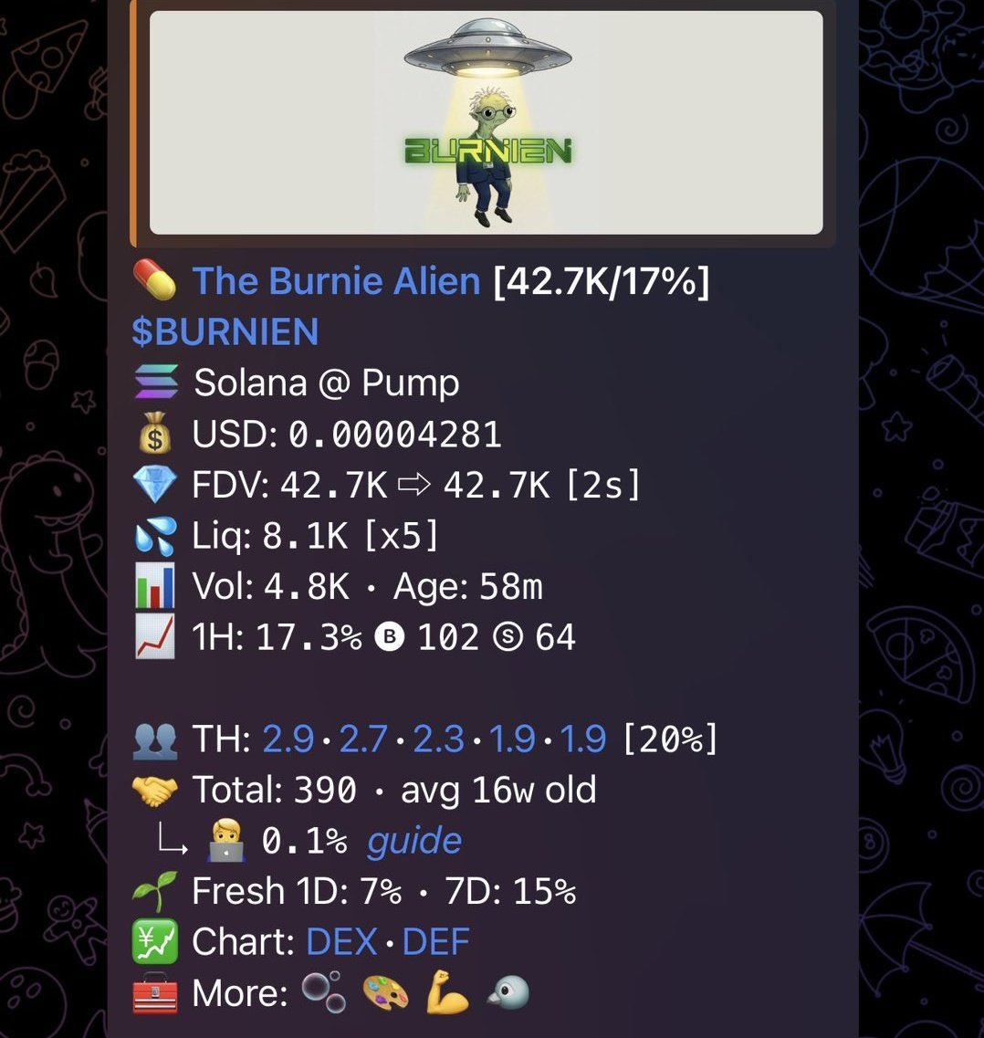 VENUSdnkh's tweet image. 💎 Aped $BURNIEN at $42k Mcap to $86k Mcap on my alpha Tg 

We pulled off 2x profits  on my alpha Tg 🚀🚀

📩DM to join my alpha Tg 🔥📉
⛓️#solana #memecoin #CryptoTrading