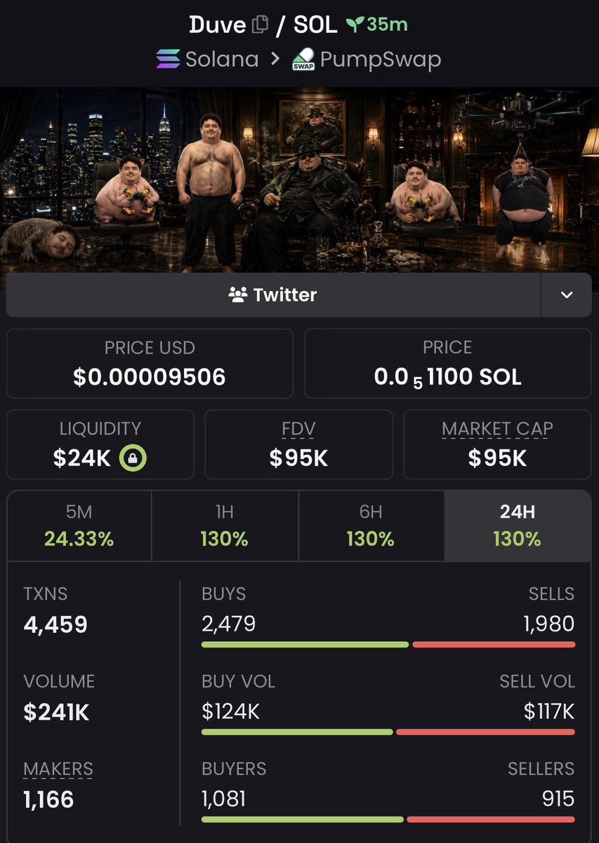 VENUSdnkh's tweet image. 💎 Aped $Duve at $35k Mcap to $95k Mcap on my alpha Tg 

We pulled off 2x profits  on my alpha Tg 🚀🚀

📩DM to join my alpha Tg 🔥📉
⛓️#solana #memecoin #CryptoTrading