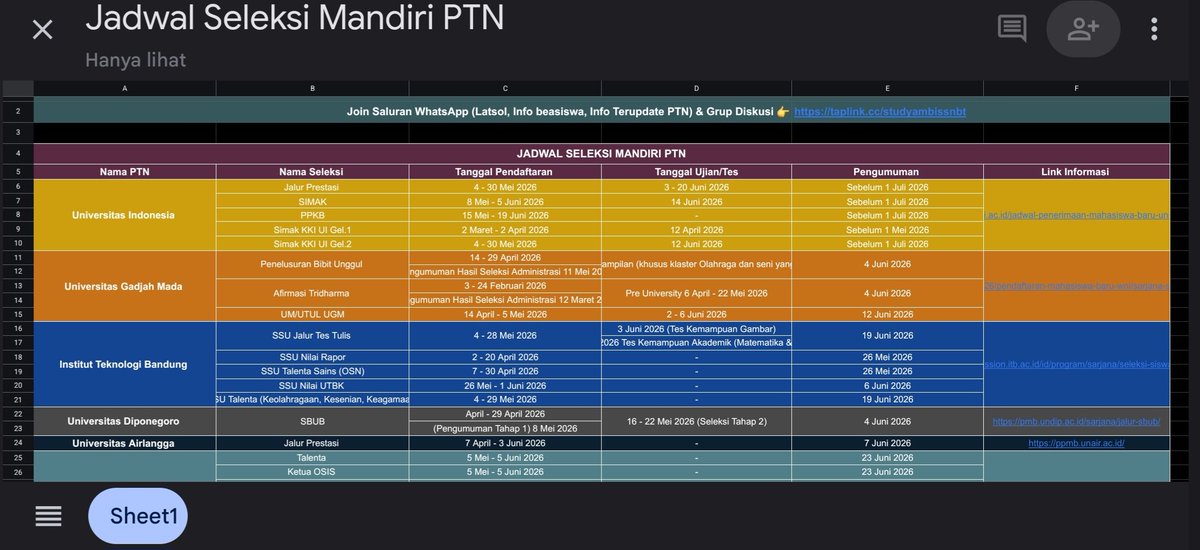 rif_nrkhmn's tweet image. Ujian Mandiri Makin Deket !!??
#ujianmandiri #seleksimandiri #simakui #umugm #ssuitb #utulugm #ambisverse