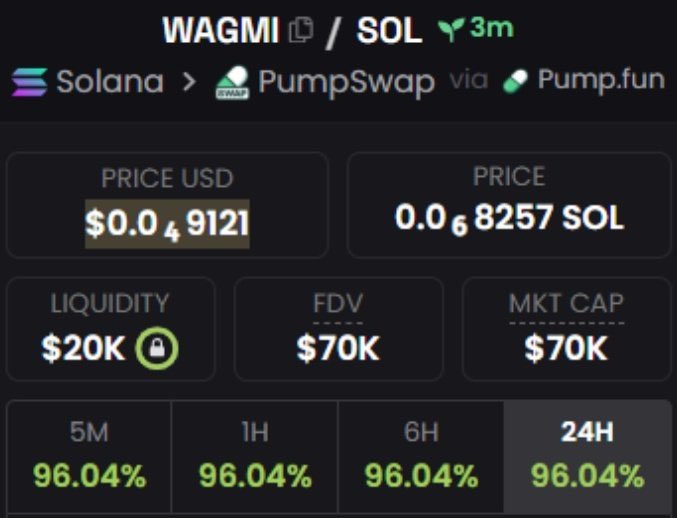 VENUSdnkh's tweet image. 💎 Aped $WAGMI at $70k Mcap to $169k Mcap on my alpha Tg 

We pulled off 2.41x profits  on my alpha Tg 🚀🚀

📩DM to join my alpha Tg 🔥📉
⛓️#solana #memecoin #CryptoTrading