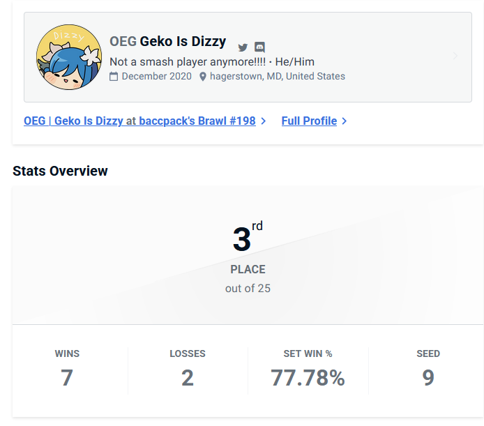 Geko Is Dizzy tweet media