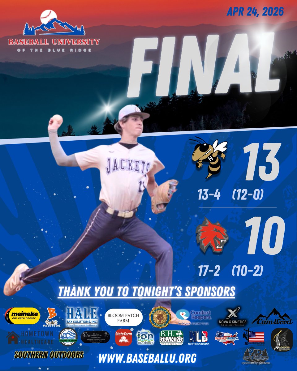 BBUniversityWNC's tweet photo. Final out of Cherokee County!

@jacketsbbt828 - 13
@AHS_Cats - 10

Watch the Full Replay: https://t.co/7OMFHcDFRc

What an amazing Smoky Mountain Conference Championship Game! 

Hayesville claims their 29th SMC Title since 1970, but not after Andrews attempted a late inning comeback in the bottom of the 7th featuring a Grand Slam by Kelby Waldroup. But @JacksonSel50139 6 RBIs for the Yellowjackets was just too much for the Wildcats to handle.

Saw a lot of promising young talent on both sides!  Keep supporting 1A/2A Small School Baseball!

@tylernc1 @Chris_Womack @JoeSellers922 @CamWoodBats @NovaXkinetics @nextlevelbbnc @CaldwellCCBase1 @TDeaton_22 @70American