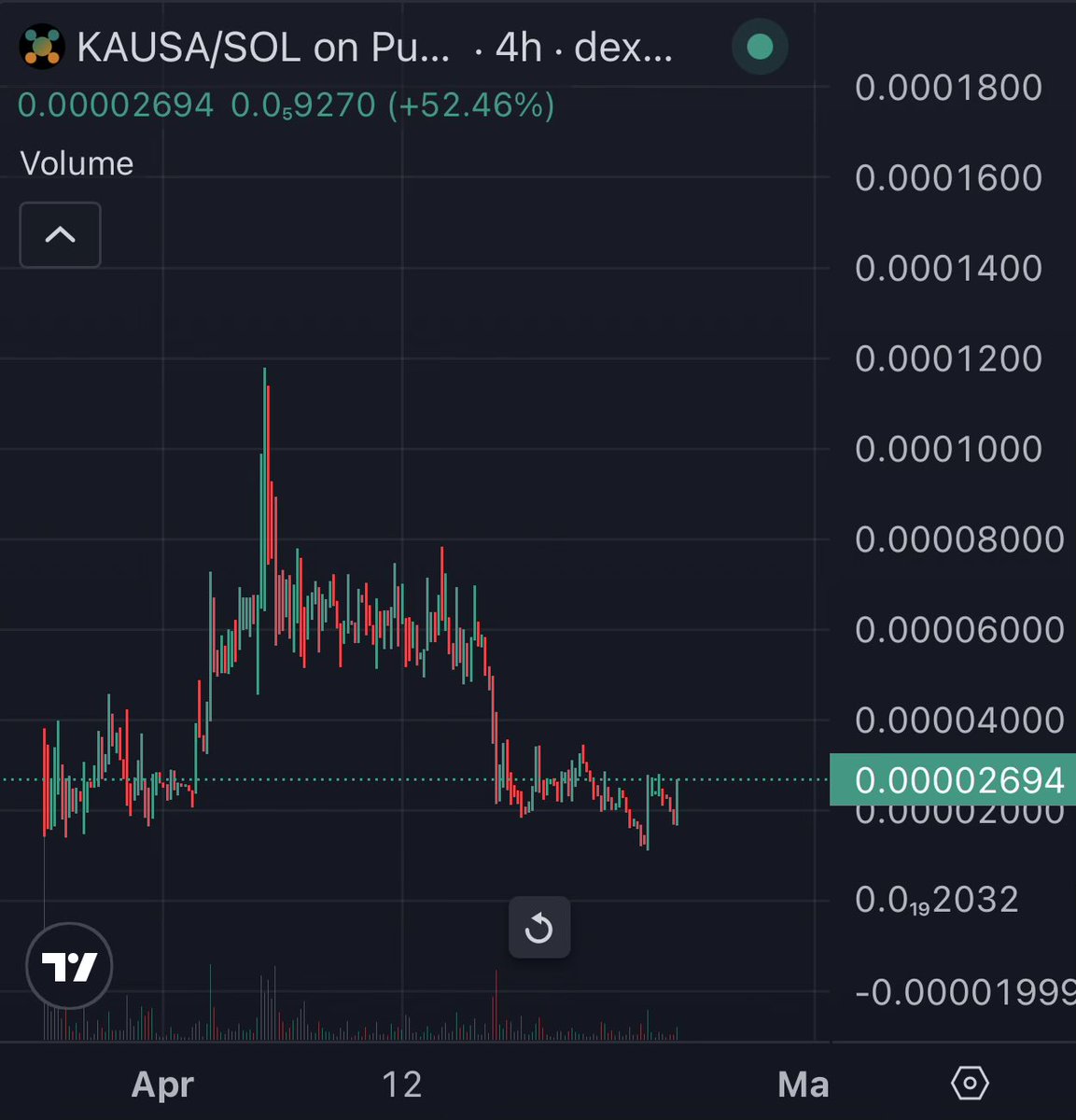 Tek Chart believe in something solana:BWXSNRBKMviG68MqavyssnzDq4qSArcN7eNYjqEfpump