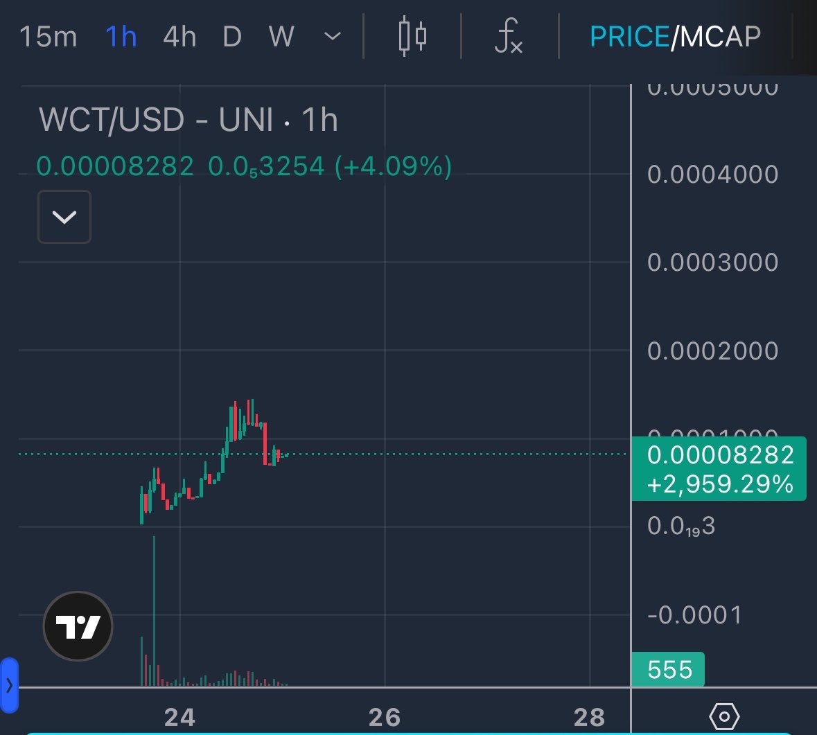 World Cup Tournament token looking ready to make the move towards $1m 

Currently at $80k $WCT

0xb9f898bc2210ea3552002721116a6fe9fde46824