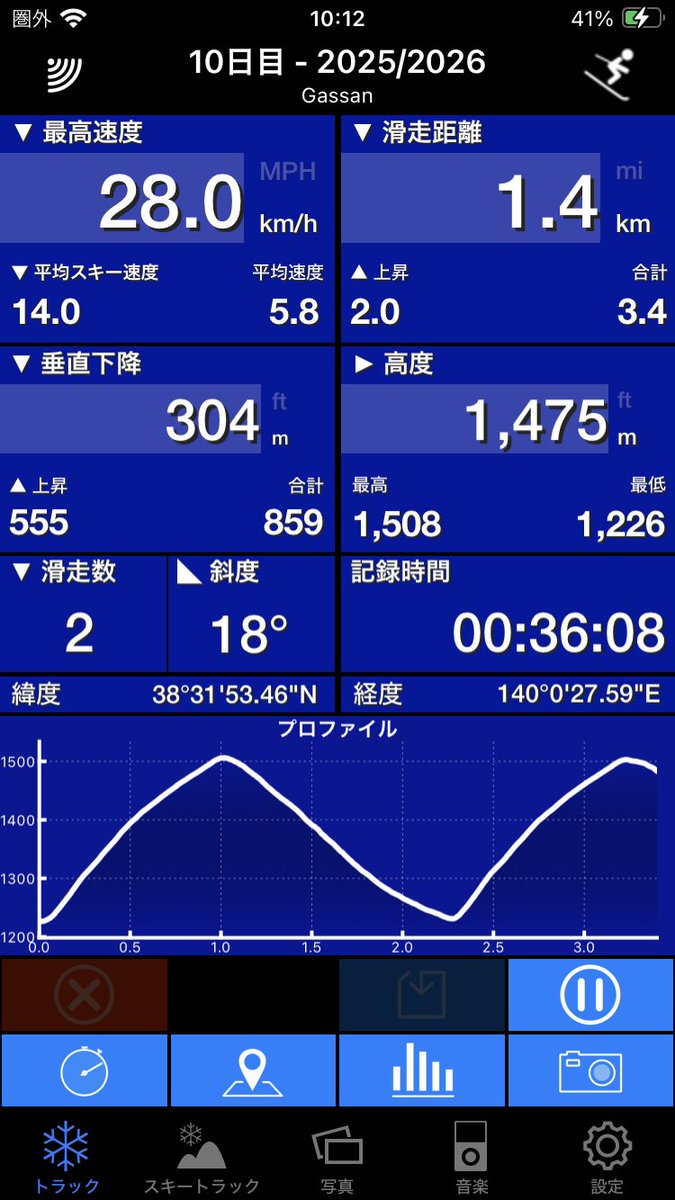 nsyn_snow's tweet photo. (⌒-⌒; ) #月山スキー場 https://t.co/JY1XiKzHjt