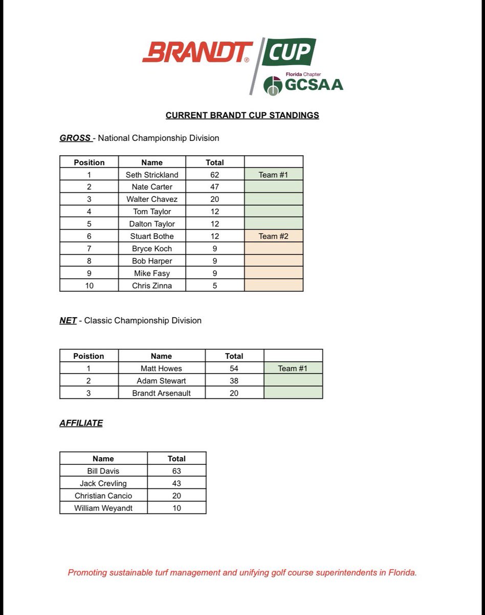 Florida GCSA tweet media