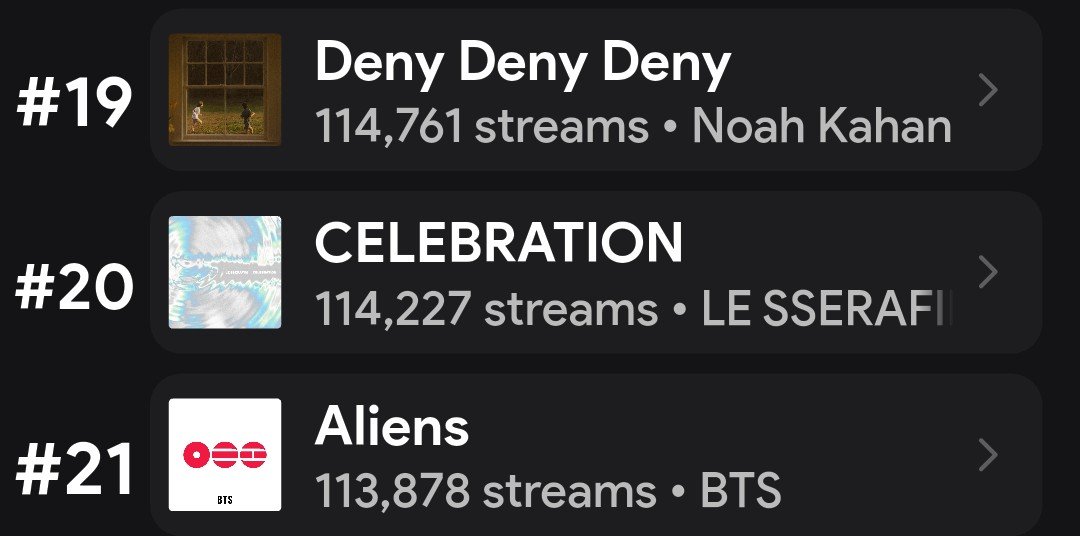 celebration final prediction sitting around 1.9M unfiltered streams, remember that longevity is the key so keep running that playlist