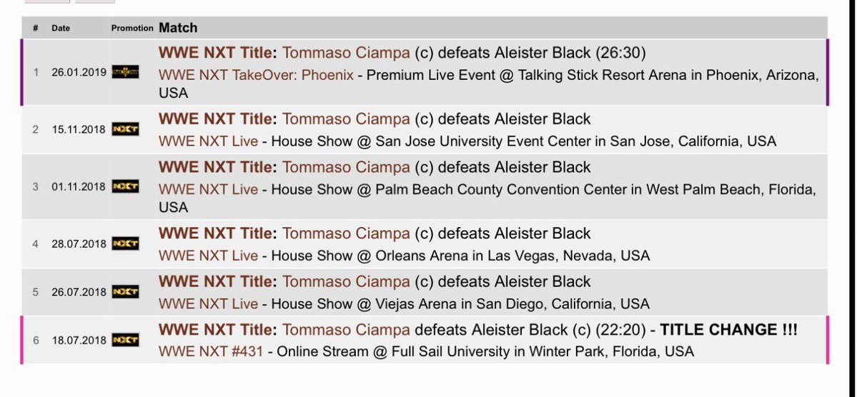 TheAbelPodcast's tweet image. Aleister Black has never beaten Tommaso Ciampa 1 v 1 

#AEW #WWE #SmackDown