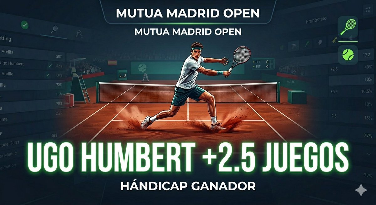 SergioBet100's tweet image. 𝗔𝗧𝗣 𝗠𝗮𝗱𝗿𝗶𝗱 🇪🇸 

🍀 Humbert HA +2.5 juegos
📈 Cuota: -182 / 1.55

Dale 𝗟𝗜𝗞𝗘 si lo sigues 🎾 
#Tennis #ATP #Gambling𝕏