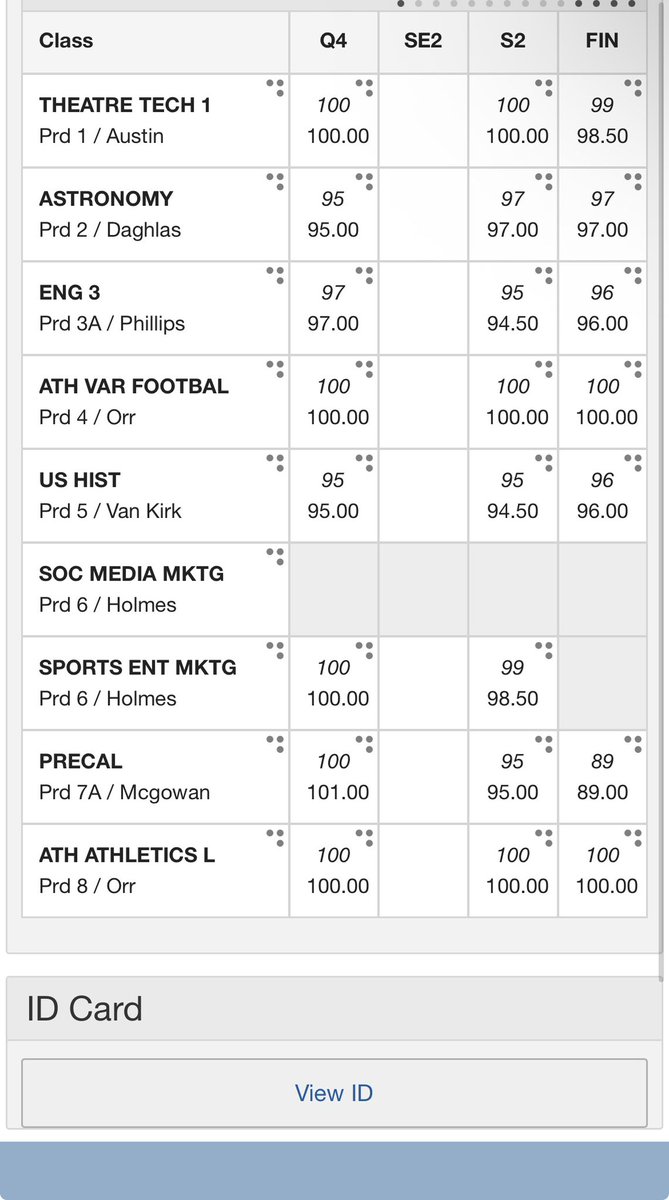 DevinWatkins142's tweet image. Weekly grade check📚📚@PoteetFB #studentathlete