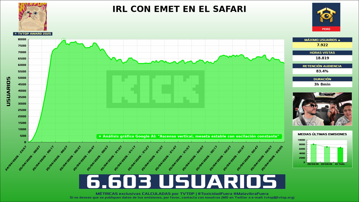 TVTOP España tweet media
