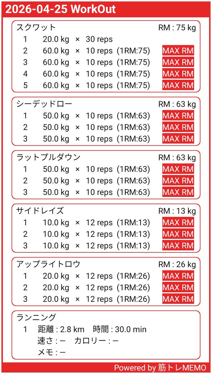 ジムトレ366日目
スクワット＋肩背中＋有酸素

痛みを感じない重量で肩トレ。
しばらくはしょうがないわ😙

#筋トレMEMO x.gd/Q7PW6