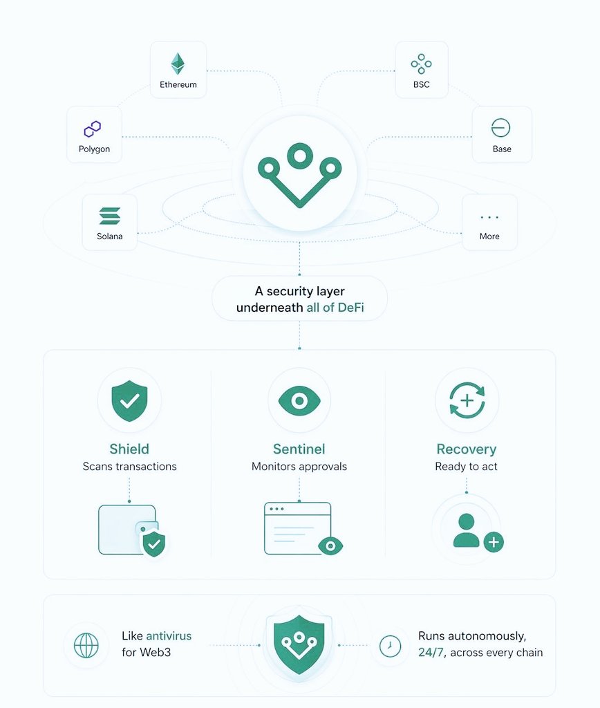 Sentinel Exploit @CerbAgent isn’t aiming to protect just a wallet or a single chain. It ...