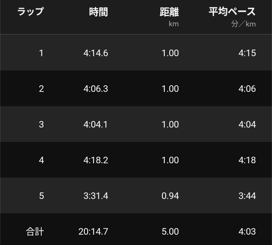 みゆ@5/10鯖江つつじハーフ🌺 tweet media