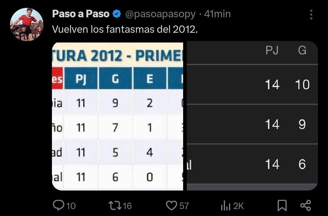 GANEN EL APERTURA. tweet media