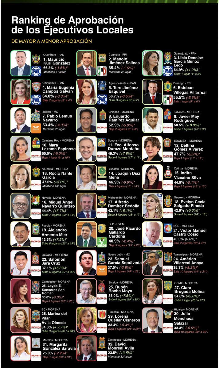 Carlos Vinicio Arredondo🎙 tweet media