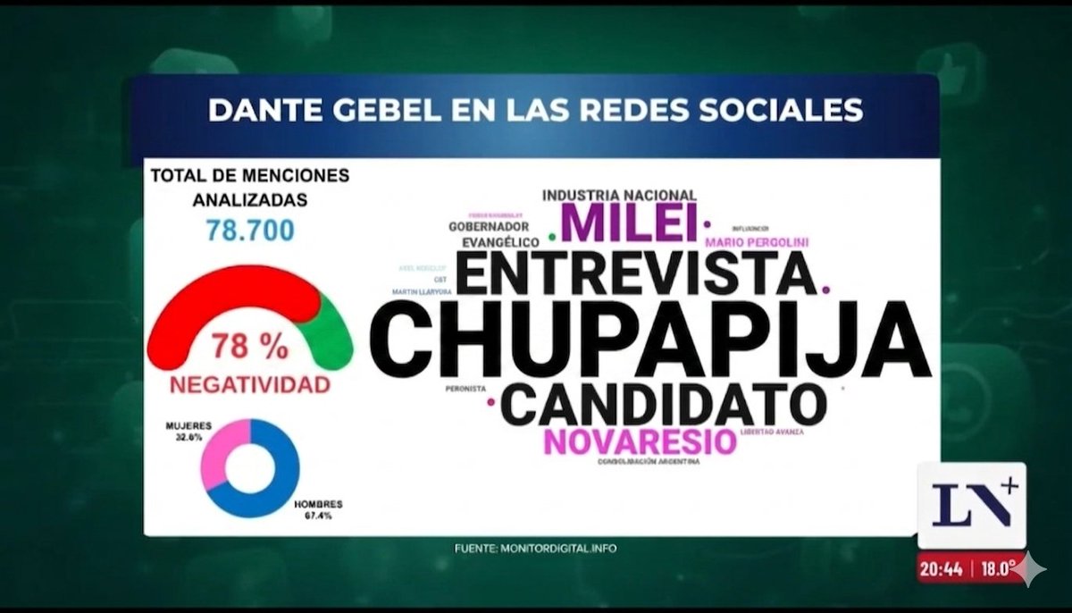 🙏🤣
Las redes andan diciendo.