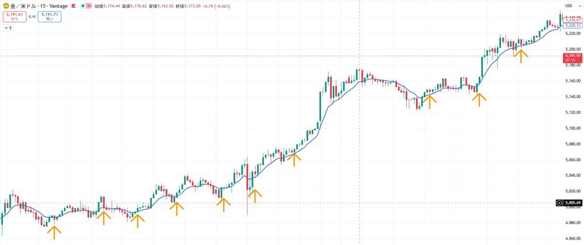 Maki@テクニカル先生 tweet media