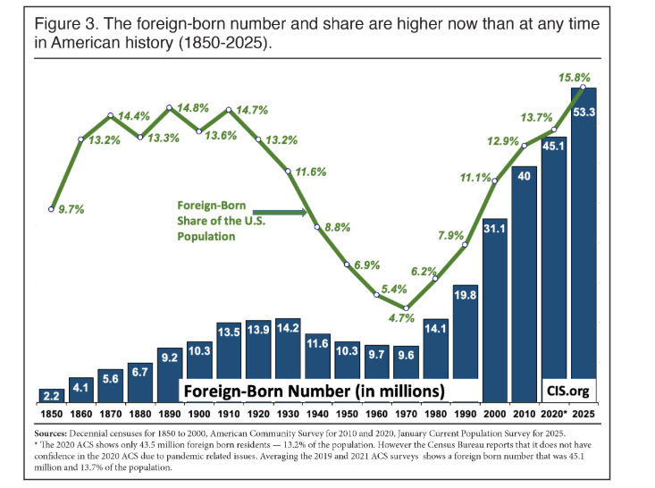 🇺🇸 End H1B F1 OPT TN E3 O1 L1 I1 H4 all NIV 🇺🇸 tweet media