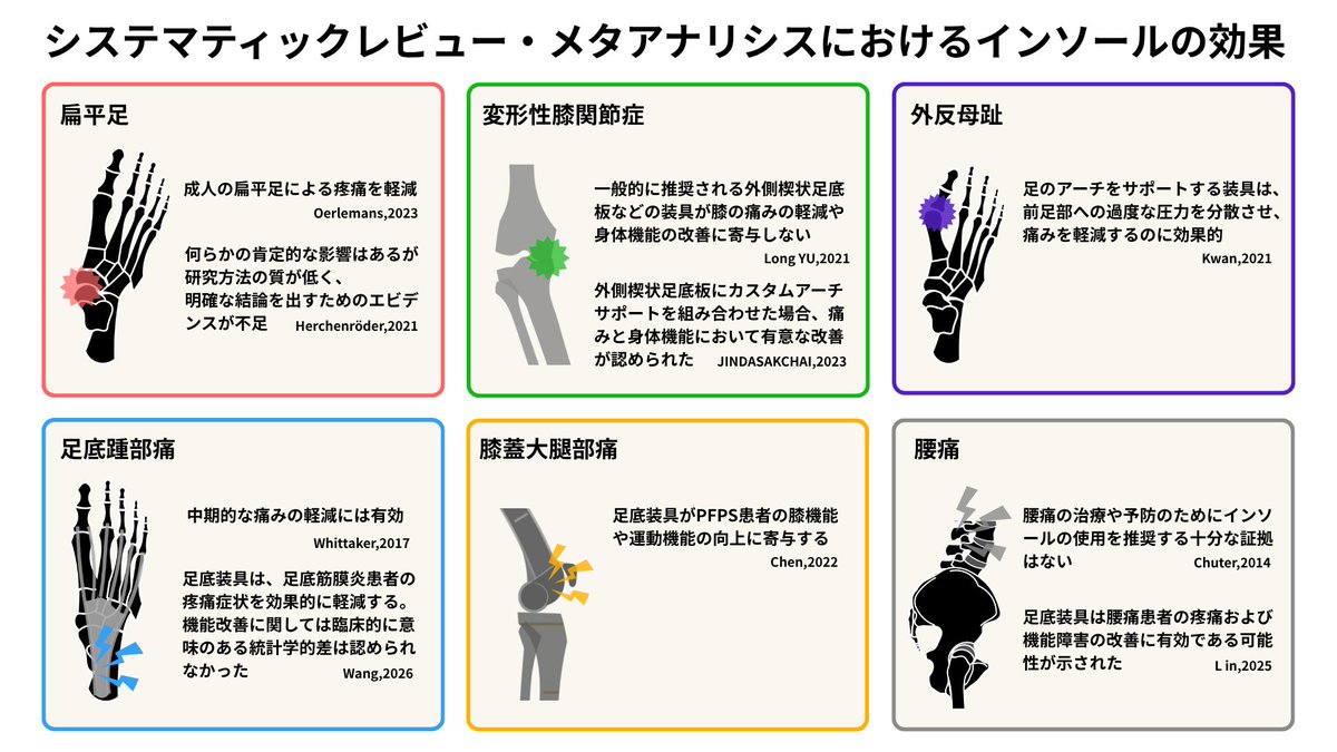 PTタイガー@FootBiomechanics tweet media