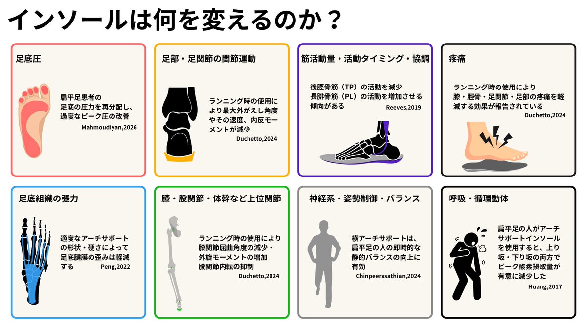 PTタイガー@FootBiomechanics tweet media