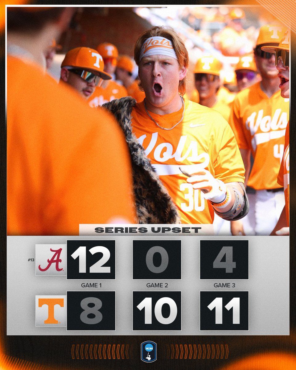 NCAABaseball's tweet image. BEAT BAMA ☑️

@Vol_Baseball comes out on top in game three, 11-4, to secure the series UPSET and DUB over No. 13 Alabama!

#NCAABaseball