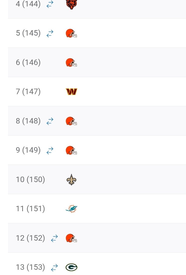 Major_Data_USMC's tweet photo. Andrew Berry might just be playing an elaborate prank on us all. 

#Browns #Moneyball https://t.co/e3IojaRRG4