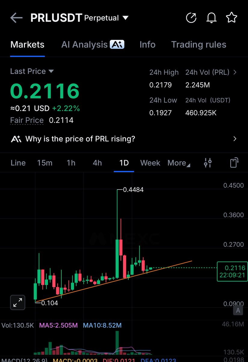 xitmeagain's tweet photo. $PRL holding trendline longed https://t.co/9I5buEEHhm
