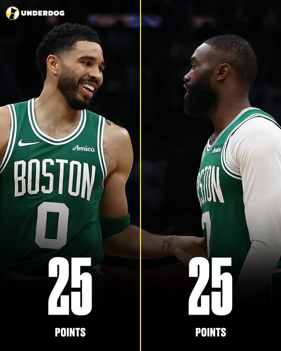 UnderdogNBA's tweet image. Celtics stars in Game 3 win at Sixers:

Jayson Tatum
25 PTS
9-17 FG
5-9 3PT
7 AST

Jaylen Brown
25 PTS
9-16 FG
7 REB

20th time that both Tatum and Brown went for 25+ in the playoffs in the same game.