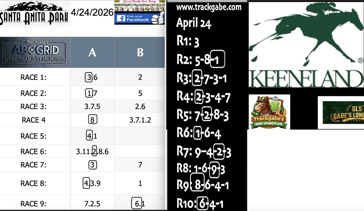 TRACKGABE's tweet image. SANTA ANITA and KEENELAND results today.   If you need help,  let me do the work for you.    You relax and let me do the handicapping for you!

#horseracing #gambling #churchilldowns