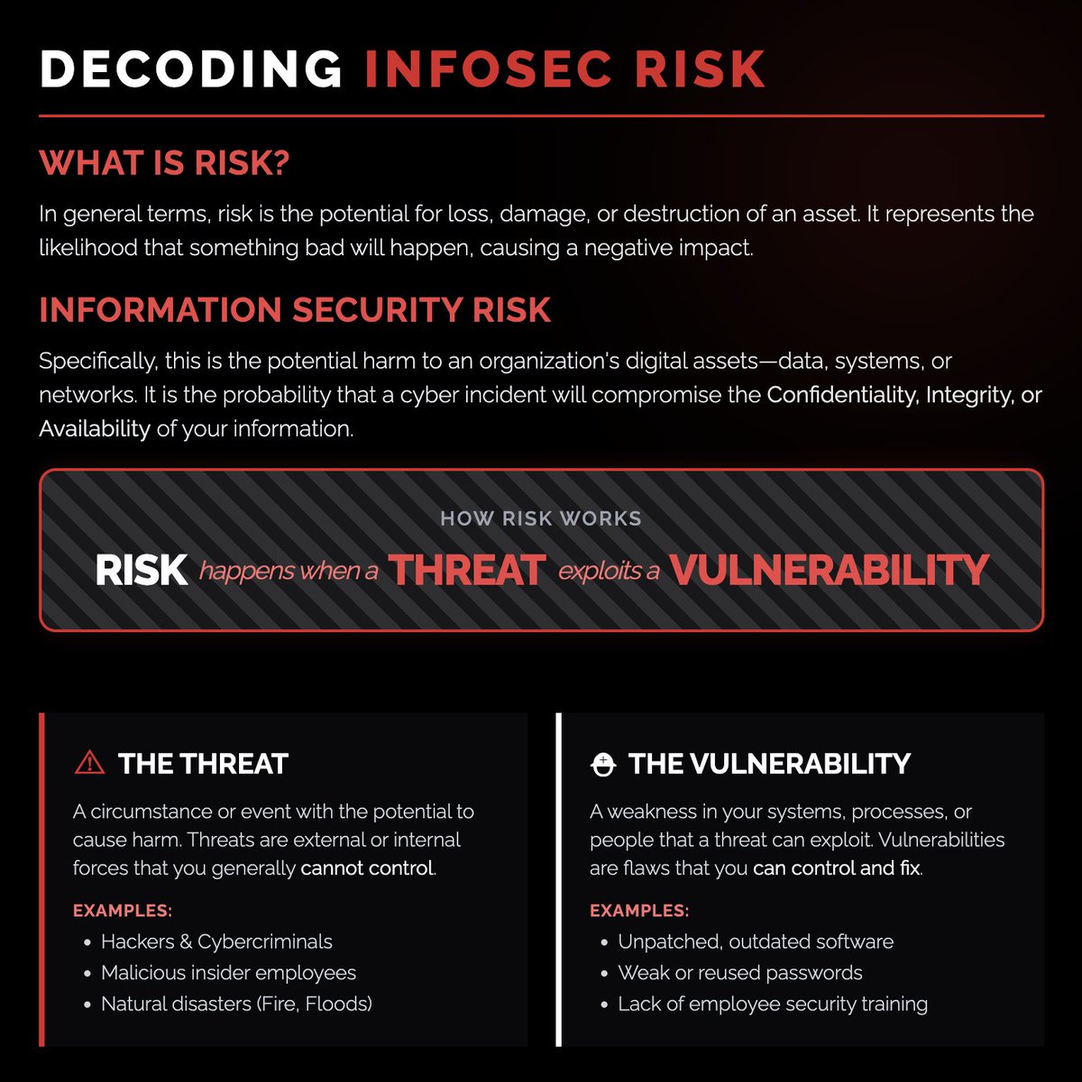 Cyzo_io's tweet image. The Core Components of Information Security Risk

#CyberSecurity #InfoSec #RiskManagement #VulnerabilityManagement #CyberAwareness #TechTips #SecurityBasics #ThreatIntelligence #DataProtection