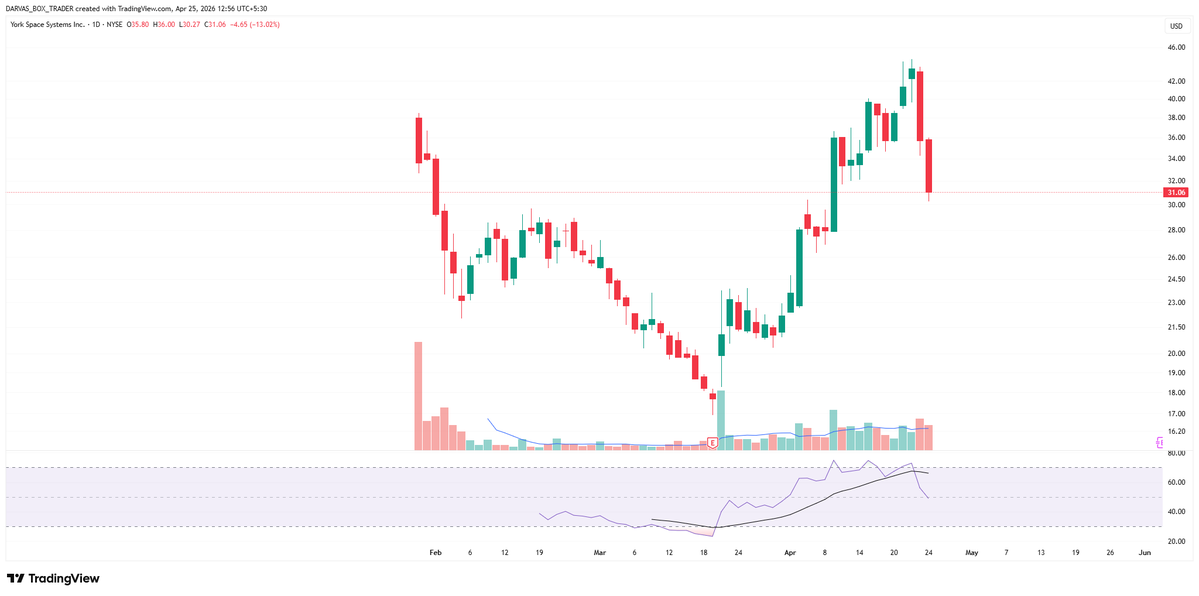 Darvas Box Trader tweet media
