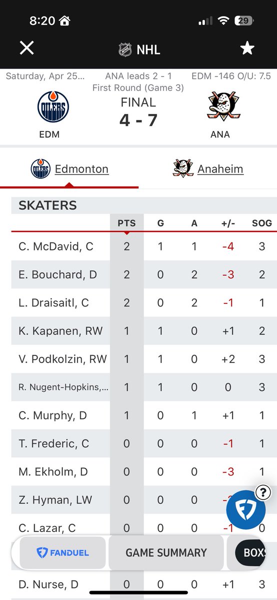 Whisk11's tweet photo. Nice big game stats- leadership is an issue https://t.co/FqJoJQGp0Y