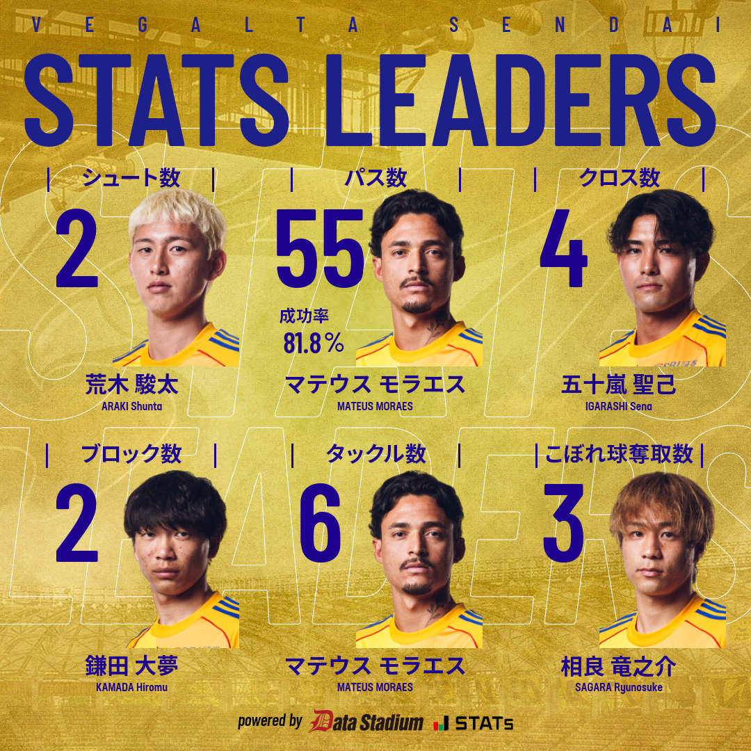 👑STATS LEADERS ⚔️明治安田J2・J3百年構想リーグ 第12節