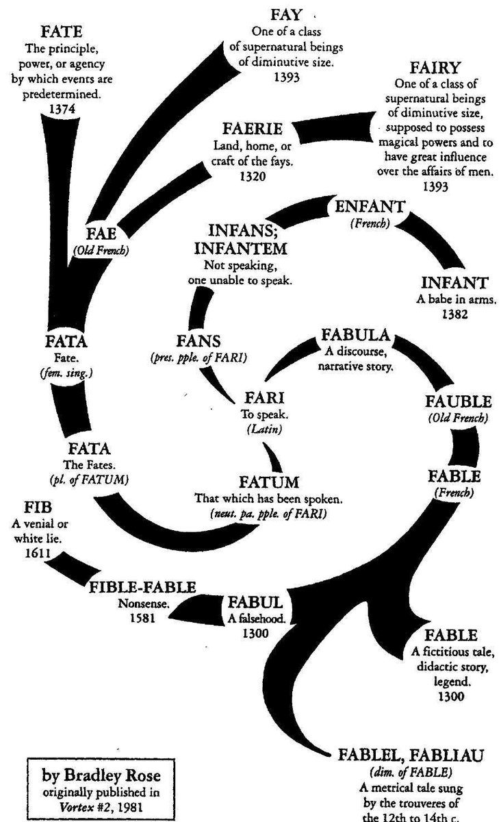 i like this lil chart