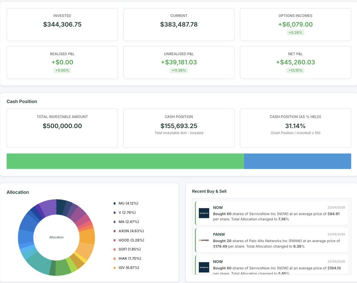 The Indian government is spending close to ₹10,372 crore ( or $1.25 billion$) on India's AI Mission. 

Hyperscalers (like Google, NVIDIA etc) have collectively committed close to 50Bn$. 

Almost 80-85% of India's AI spending will be done by US Hyper-scalers. 

AI is the trade of