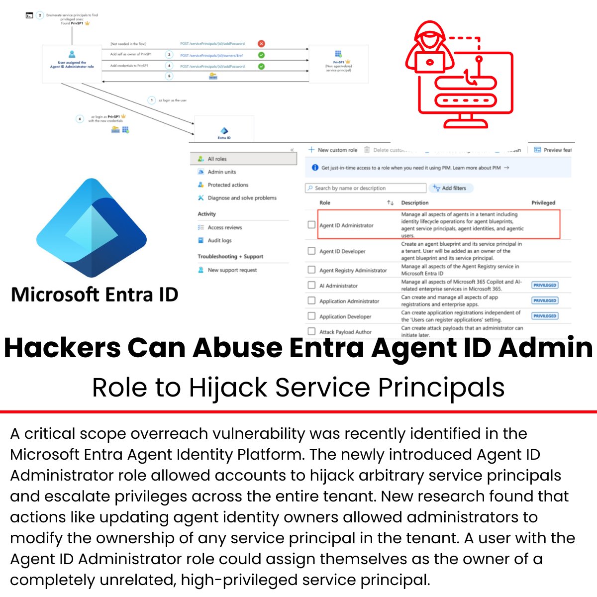 Cyber Security News tweet media