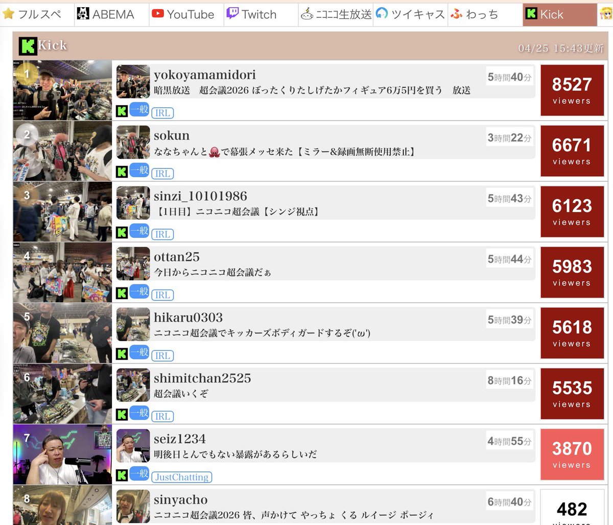 ANONX_JP's tweet image. やってんな！あからさまな水増し良くないっすね！

#Kick #KickStreamer #ニコニコ超会議