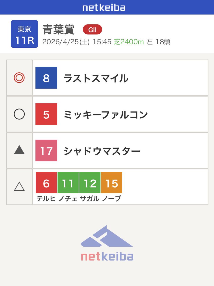 keiba_small's tweet photo. 青葉賞 予想 https://t.co/Iia7i4zoUk