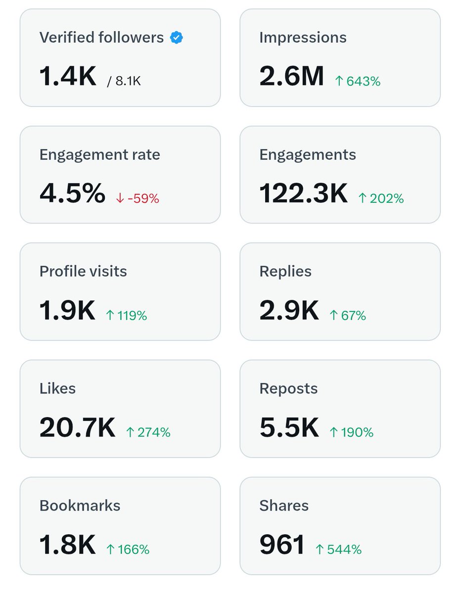 Pushpraj sharma tweet media