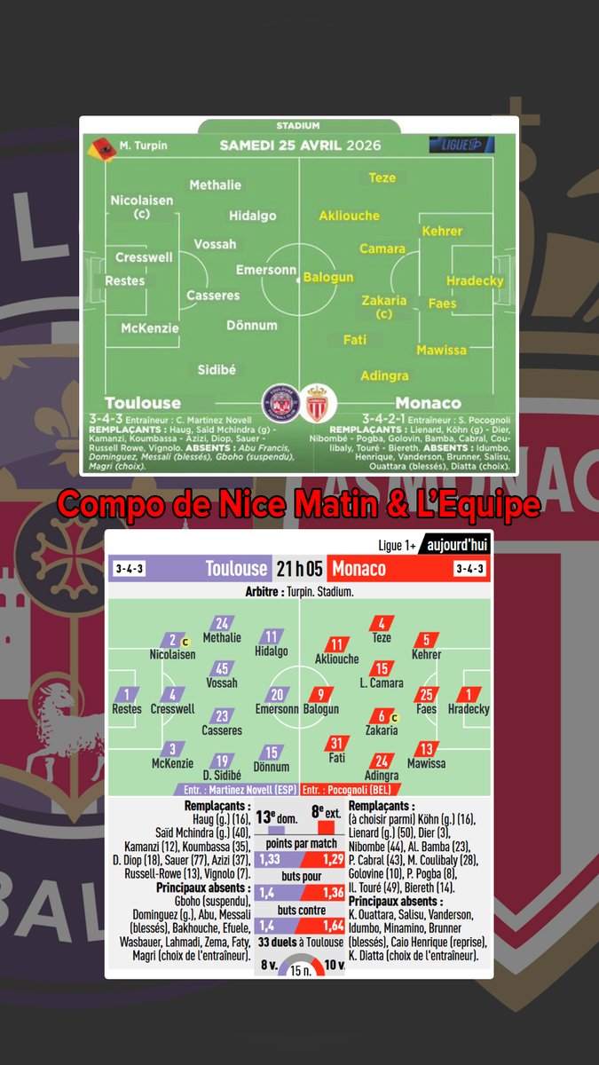 AlyumdrA's tweet image. #ToulouseFC 🆚 #ASMonaco
#TFCASM

Les compo des médias pour le match de ce soir 21h05.

🟥Côté monégasque, compo identique pour les 2 médias en 3421 avec #Fati et #Adingra titulaire, #Zakaria au milieu de terrain.

🟪Côté toulousain, compo identique pour les 2 médias en 343, avec