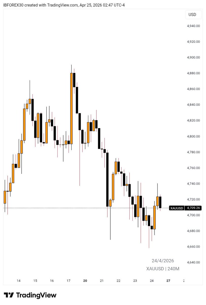 IB-forex® 🦍 tweet media