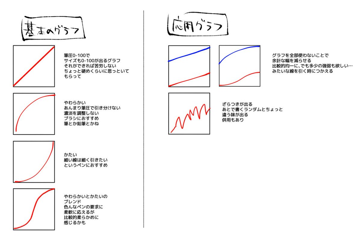 ﾀｹﾉｺ tweet media