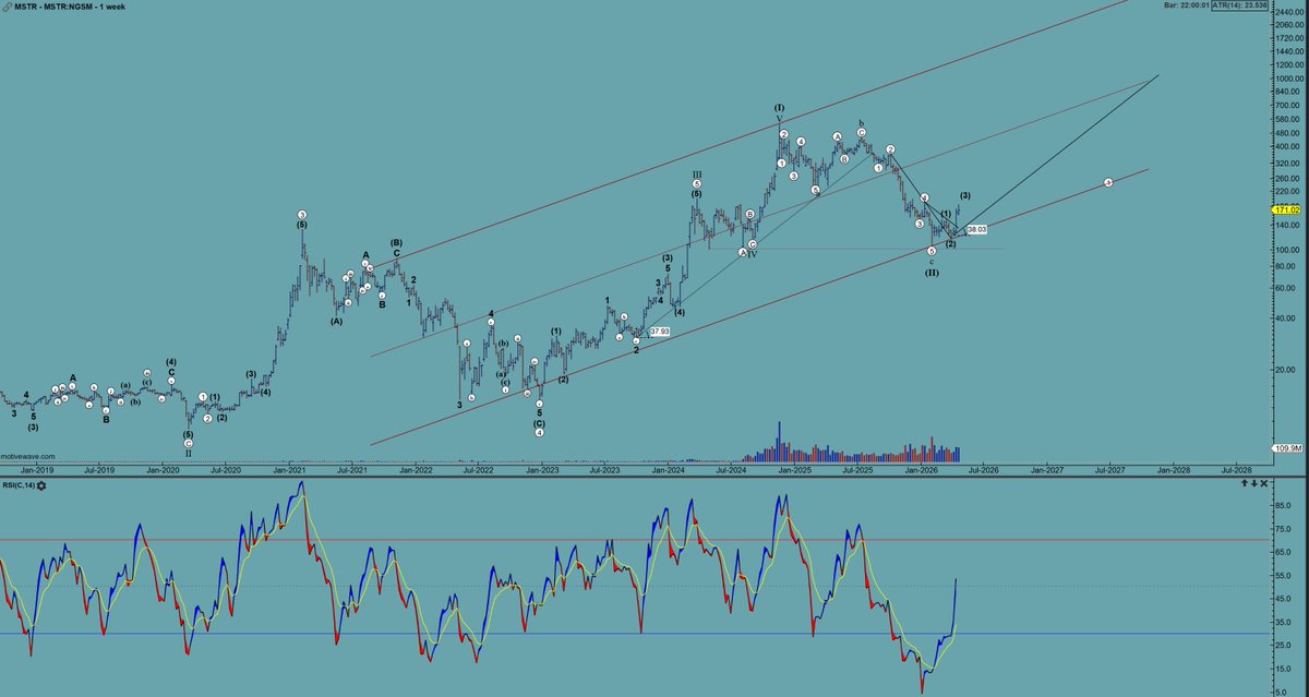 $MSTR Microstrategy