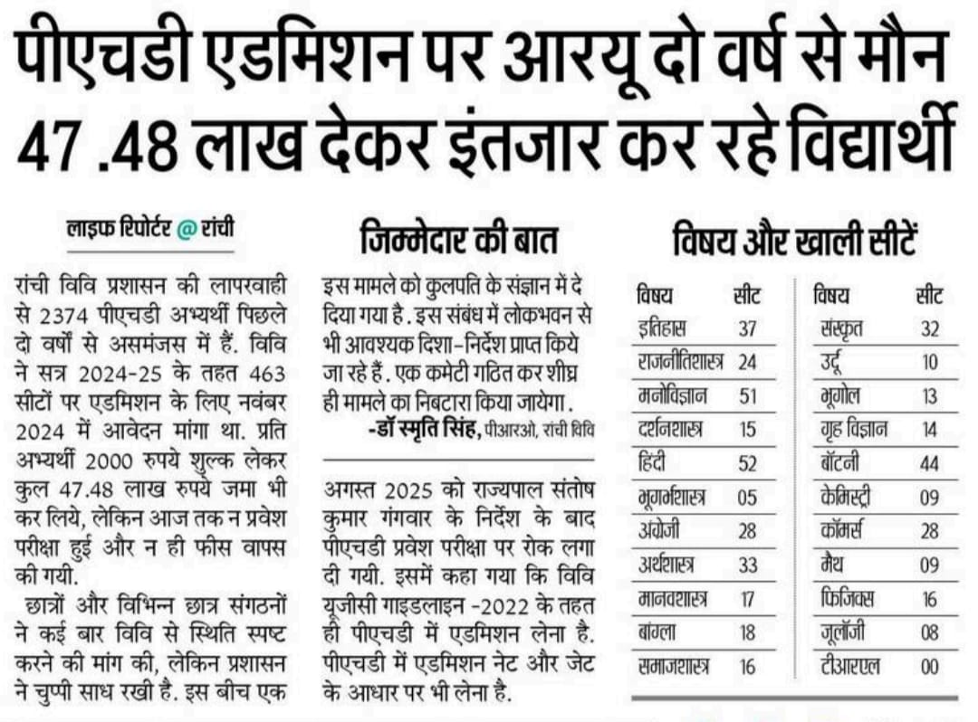 रांची विवि प्रशासन की लापरवाही से 2374 Phd अभ्यर्थी पिछले दो वर्षों से असमंजस में हैं विवि ने सत्र 2024-25 के तहत 463 सीटों पर एडमिशन के लिए 2024 में आवेदन मांगा था. प्रति छात्र 2000 रुपये शुल्क लेकर कुल 47.48 लाख रुपये जमा भी किये, लेकिन आज तक न प्रवेश परीक्षा हुई न ही फीस वापस