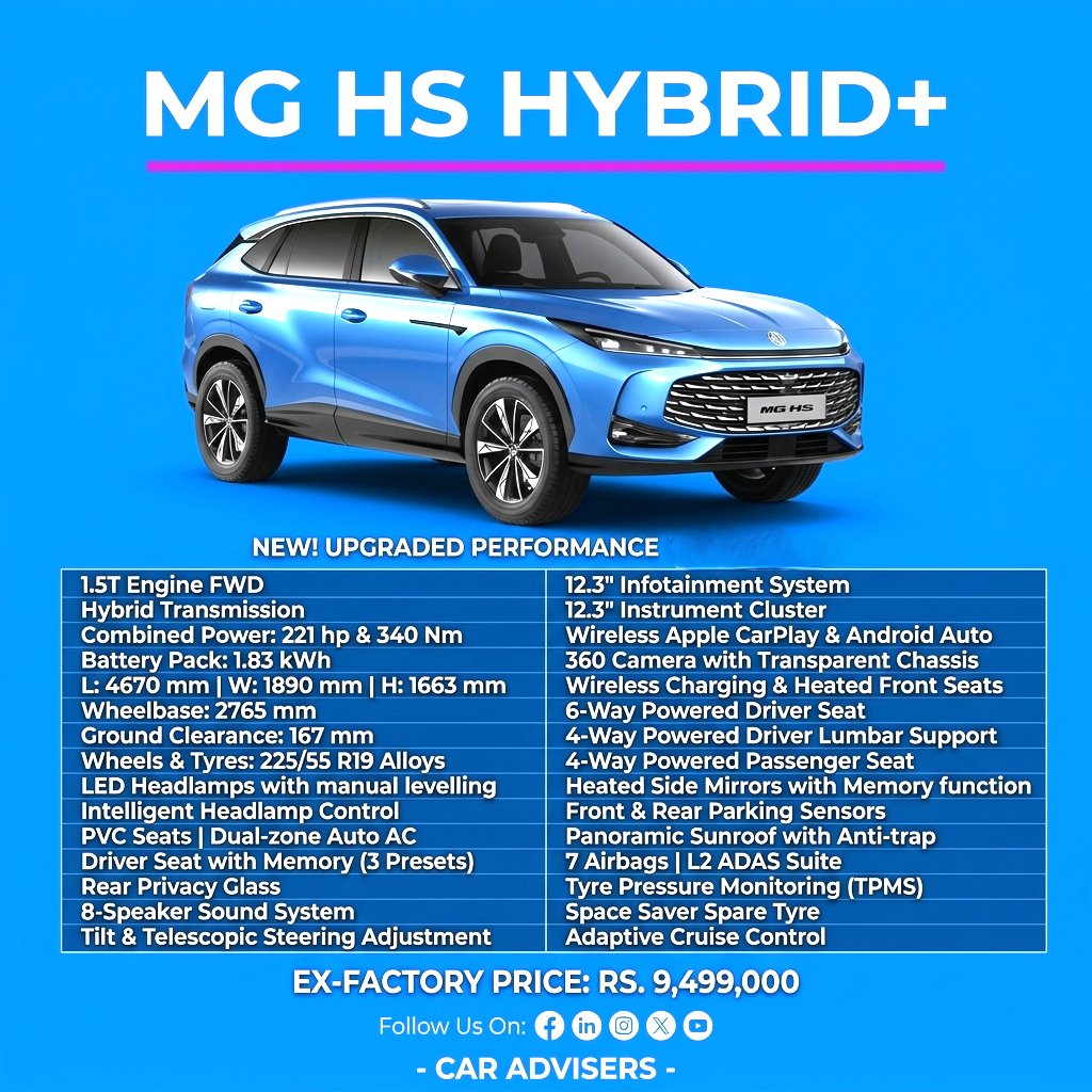 caradviserspak's tweet image. 2nd Gen MG HS Hybrid+ is now officially launched in Pakistan 🚗🔥
Specs, features &amp;amp; price revealed!
#MGHS #HybridSUV #CarLaunch #CarAdvisers