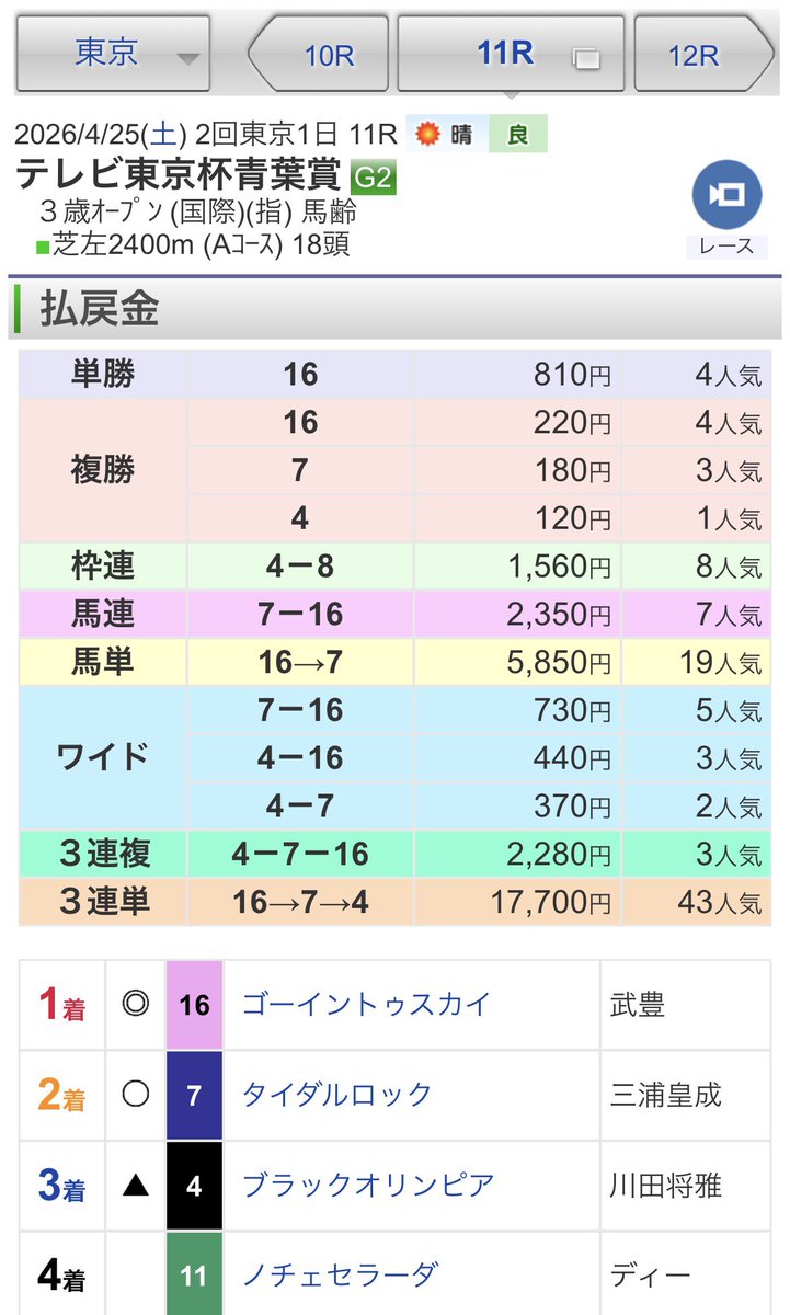 ginchan1117's tweet photo. (๑˃̵ᴗ˂̵)و ﾖｼ!完璧きちゃぁぁ💯💮
◎ゴーイントゥスカイ🥇
〇タイダルロック🥈
▲ブラックオリンピア🥉 https://t.co/bNg9o7cFlb